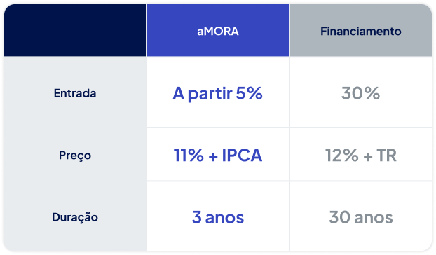 <span>O <span class="text-pink">melhor caminho<p></p>
</span>para comprar seu imóvel</span>